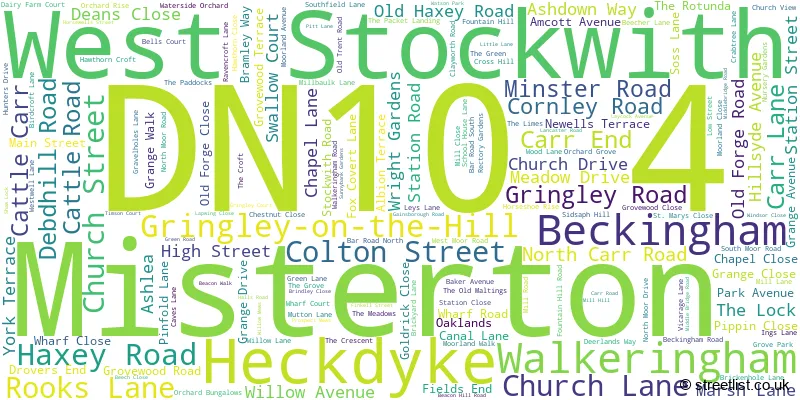 A word cloud for the DN10 4 postcode